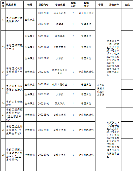 焦作市中心城区人口多少_焦作市城区图