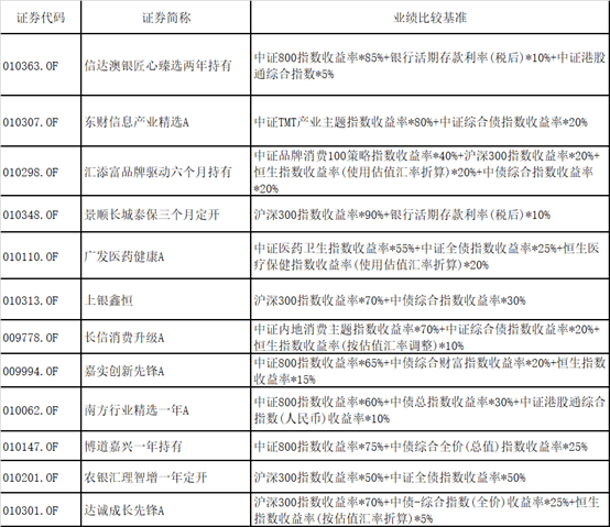 基准|600亿蚂蚁配售基金刚卖完，节后新基金发行大战就来了！这些有望成爆款