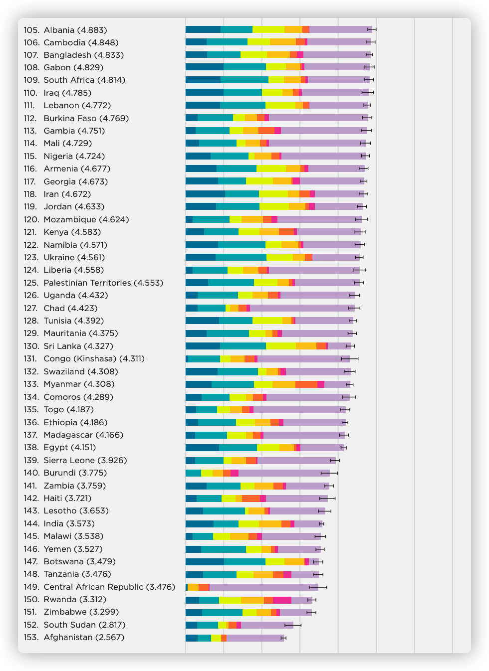 疫情期间世界gdp排名_惠誉 针对疫情的直接财政刺激规模超全球GDP的7 丨评级机构Weekly Outlook(3)