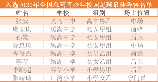 义乌2020最好的小学_2021年义乌市户籍儿童公办小学、初中新生入学预警