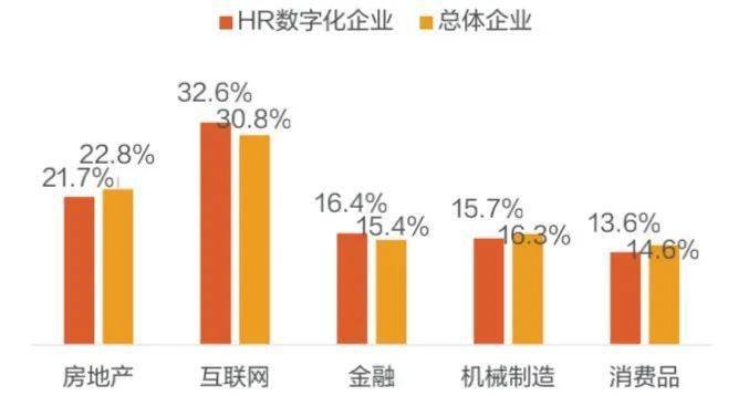 招聘完成率_90 的酒店HR做数据分析,第一步就错了(4)