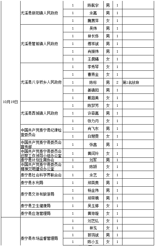 三明人口2020人口普查_三明司法戒毒所2020