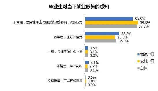 学历|学历专业不重要只是个谎言2020届毕业生首份工作平均起薪5290元