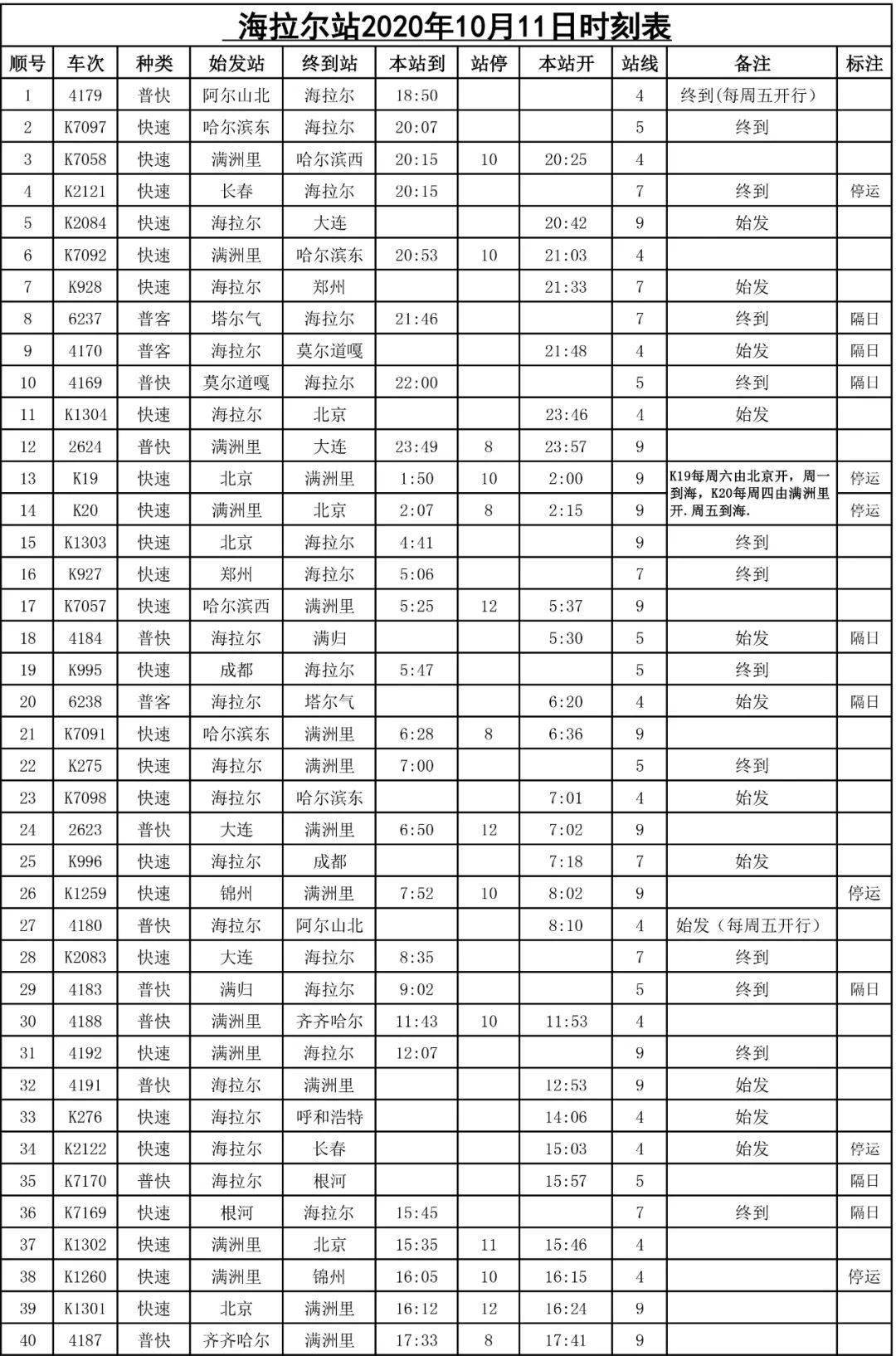 在购票乘车时 留意行程信息单信息 以免耽误您的行程 全国铁路10月11