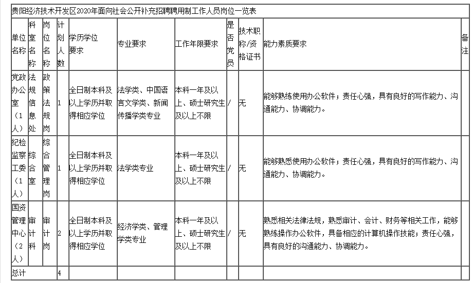 贵阳2020年人口增加_贵阳地图与人口