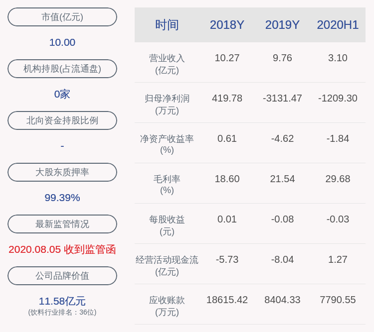 司法|风险！ST通葡：实控人尹兵所持2262万股被司法冻结