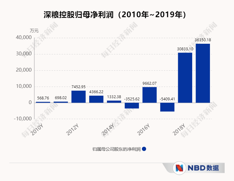 储备|深粮控股董事长祝俊明详解“智慧粮仓”：将物联网、大数据、RFID技术等引入粮食管理