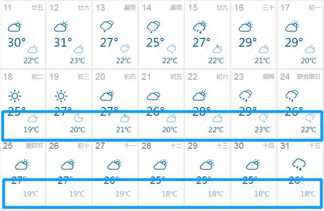 未来一周天气降温十几度 266edd9001794db7b9be68b7f294b9c2.png