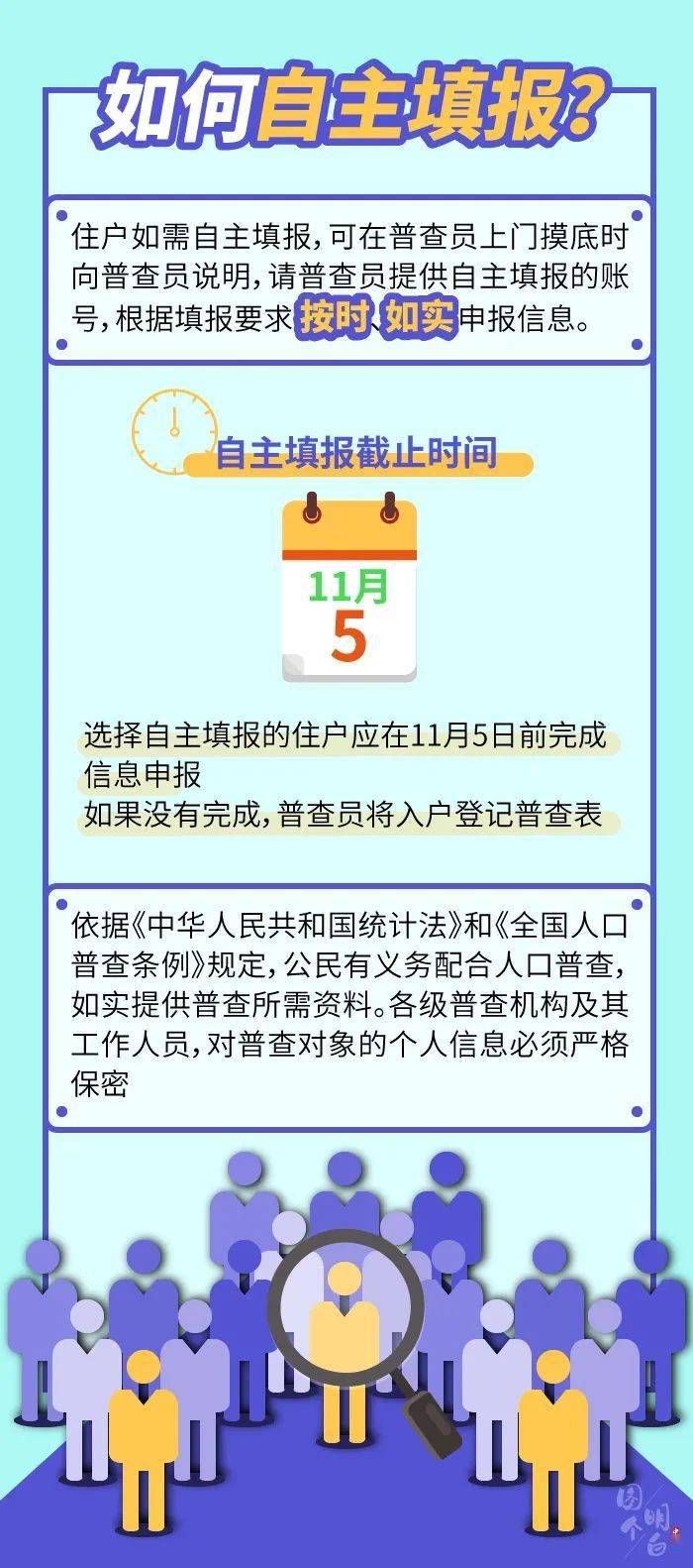 支持人口普查的话大国点名_大国点名没你不行图片