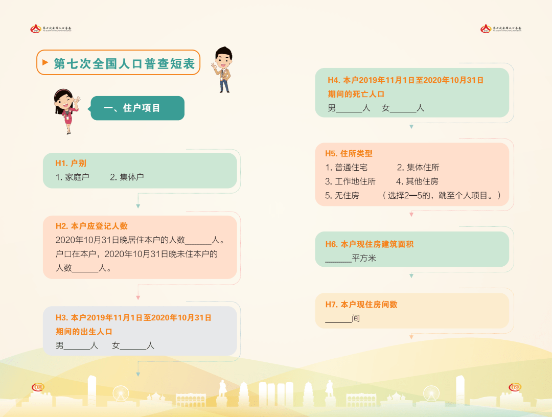 人口普查到点名你我什么_大国点名我喊到手抄报