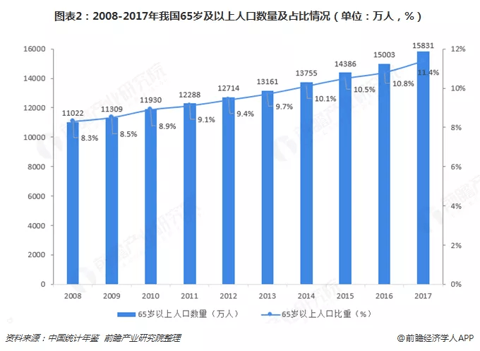 中国2030人口规划_2030中国人口金字塔