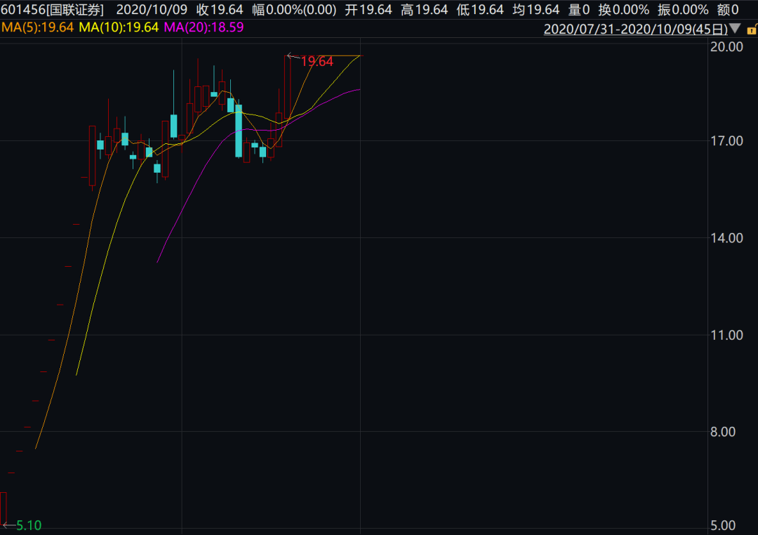 交易|突发！苦等21天，两家券商千亿级合并告吹，27万股民懵了：明天开盘怎么办？