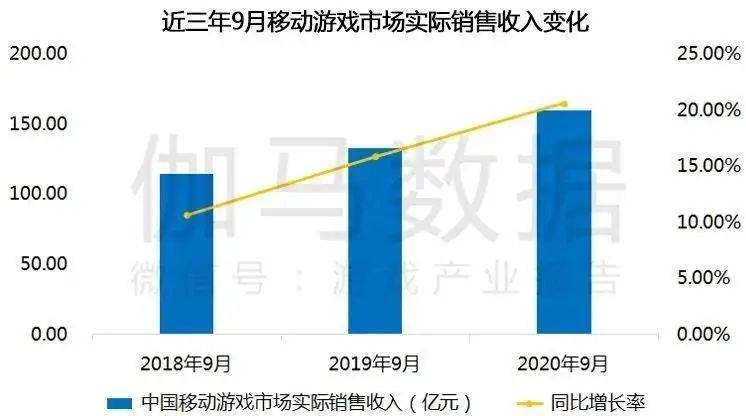 2020四川GDP同比增长率_四川地图(2)