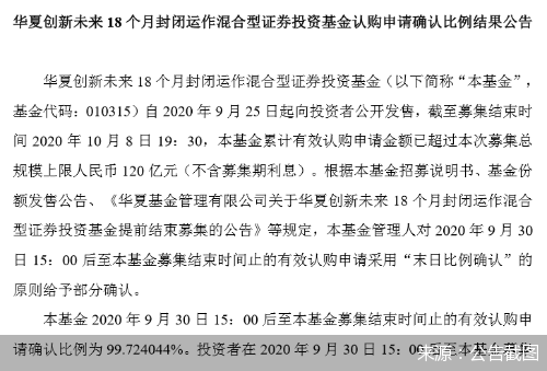 产品|从“5x4”到“7x24” 创新未来基金发行机制能否复制？