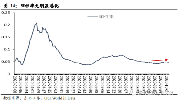 美国新冠疫情占总人口比例_美国新冠疫情统计图(3)