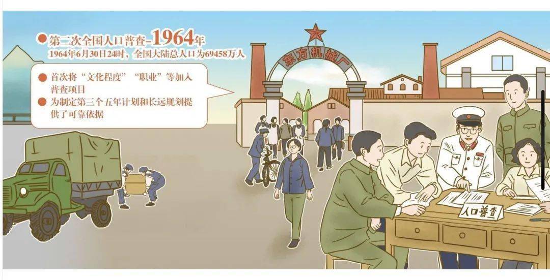 敲人口_人口普查