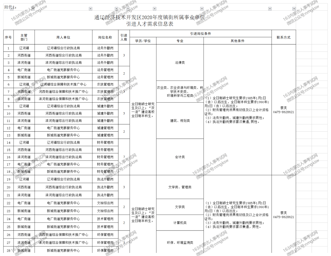 2020年通辽科尔沁区人口_通辽科尔沁区地图(3)