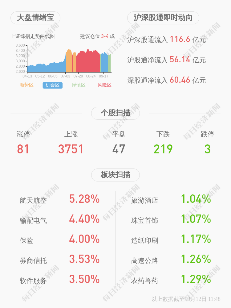 天神|天顺风能：控股股东上海天神投资管理有限公司解除质押4410万股