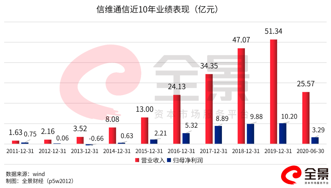 信维通信|近7万股民懵了！5G明星股突然暴跌17%，基金抱团“中枪”！