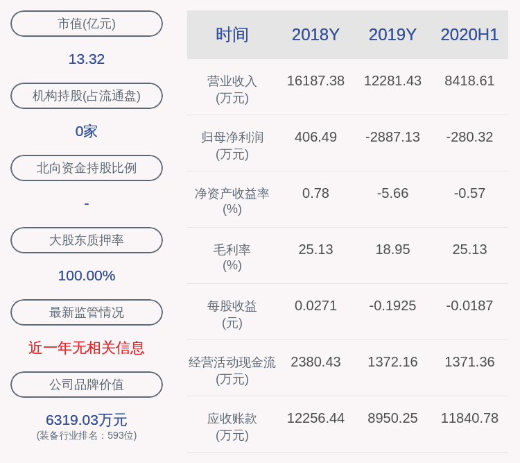 投资|申科股份：筹划公司控制权变更，股票停牌