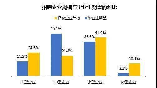 学历|学历专业不重要只是个谎言2020届毕业生首份工作平均起薪5290元