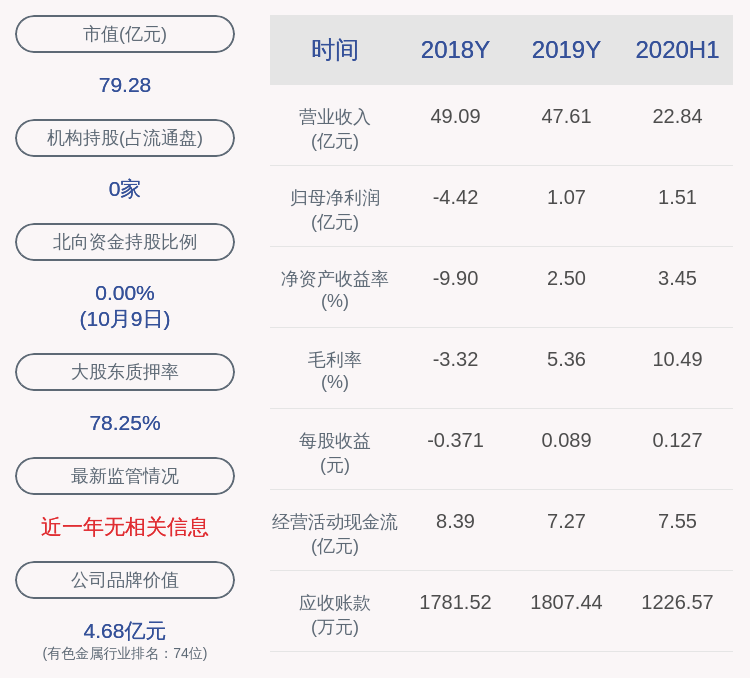 数据|焦作万方：预计2020年前三季度净利润为3.40亿元~3.90亿元，同比增长1157%~1342%