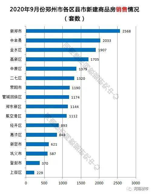 新建区2020年9月GDP_中国gdp2020年
