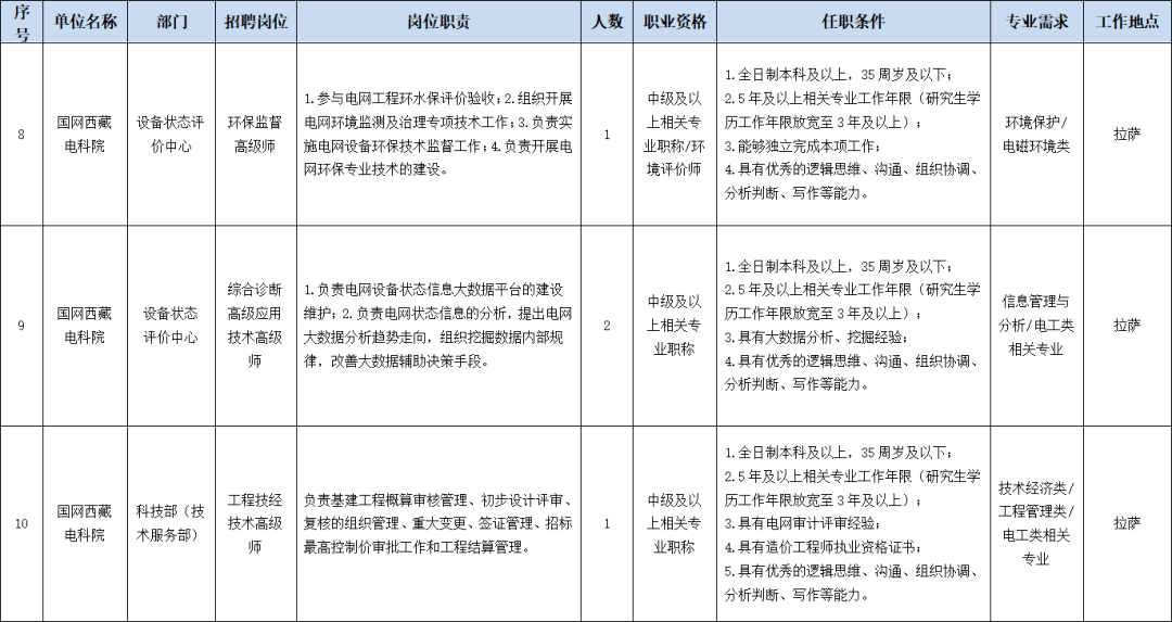 西藏人口有多少2020_西藏人口资源分部