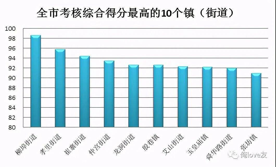 垛庄镇gdp_垛庄镇下琴子村(2)