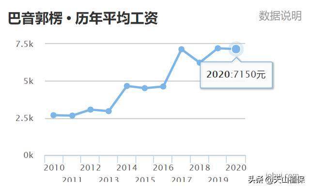 蒙古国人均工资_蒙古国地图(2)