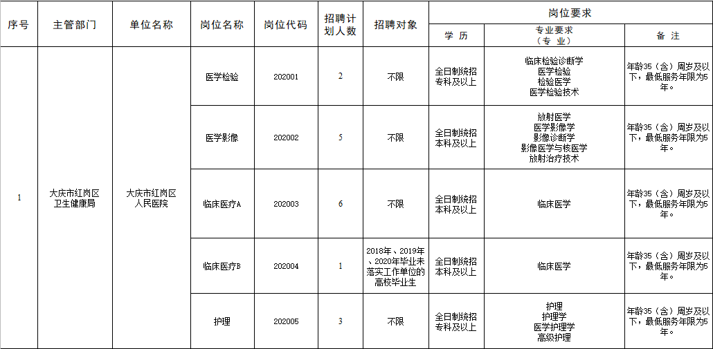 大庆2020年人口流失表_大庆常住人口扇形图