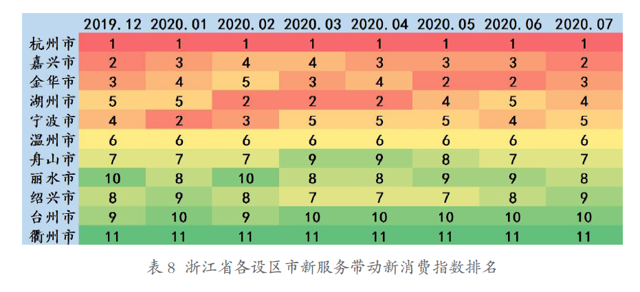 金华市人均gdp