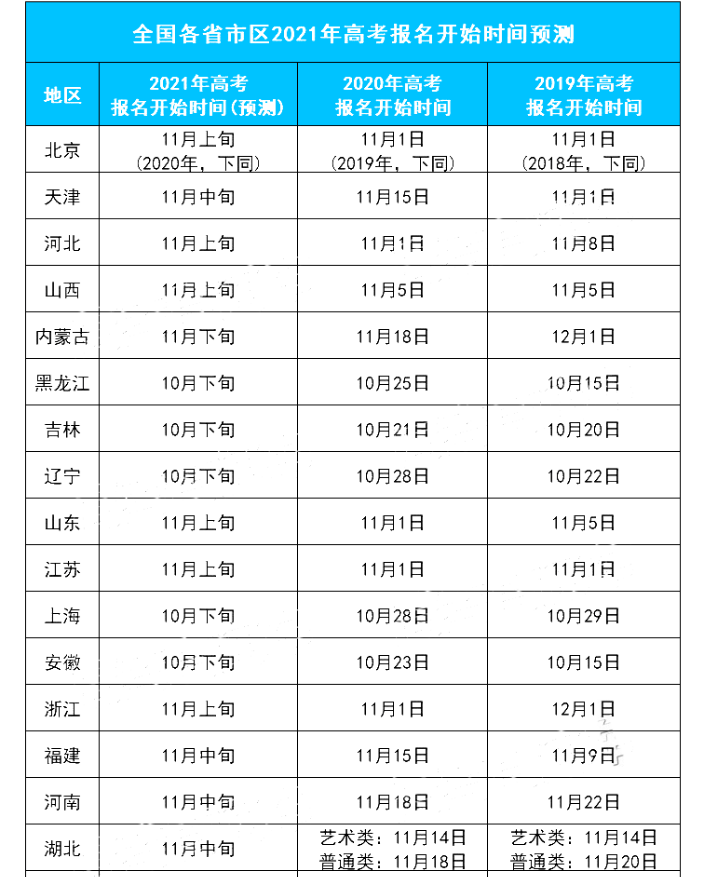 2021年全国各省GDP预测_2020年各省gdp(2)