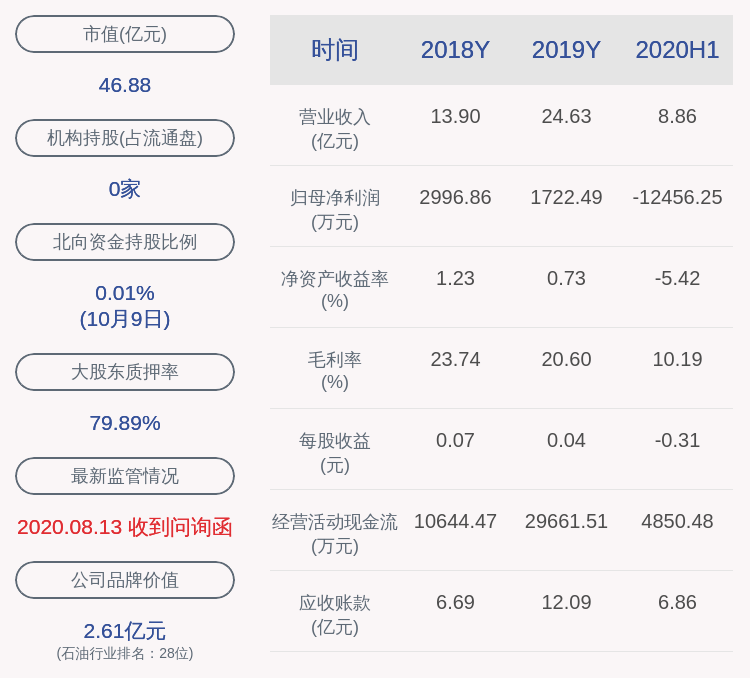 合伙|中曼石油：红杉信远、红杉聚业减持约455万股