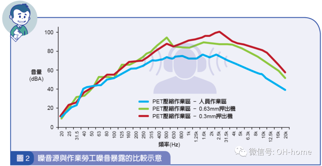 噪声分布图绘制步骤简介