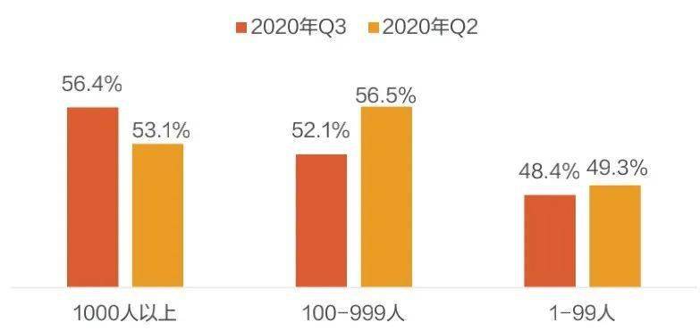 招聘完成率_90 的酒店HR做数据分析,第一步就错了(2)