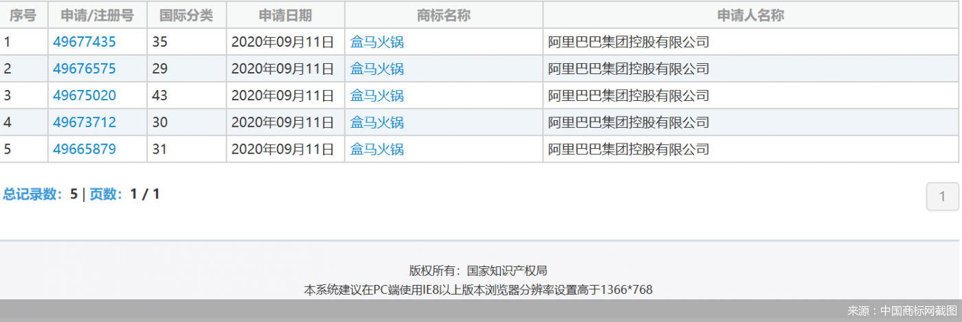 的布局|注册“盒马火锅”商标盒马入局万亿火锅市场