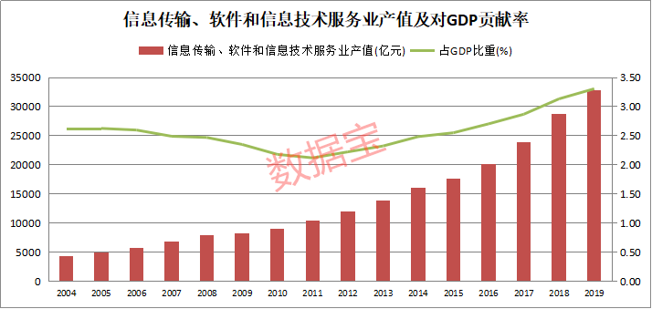 韩印|美股科技板块暴涨18倍，A股为何远远落后？中国研发金额是日德韩印四国总和