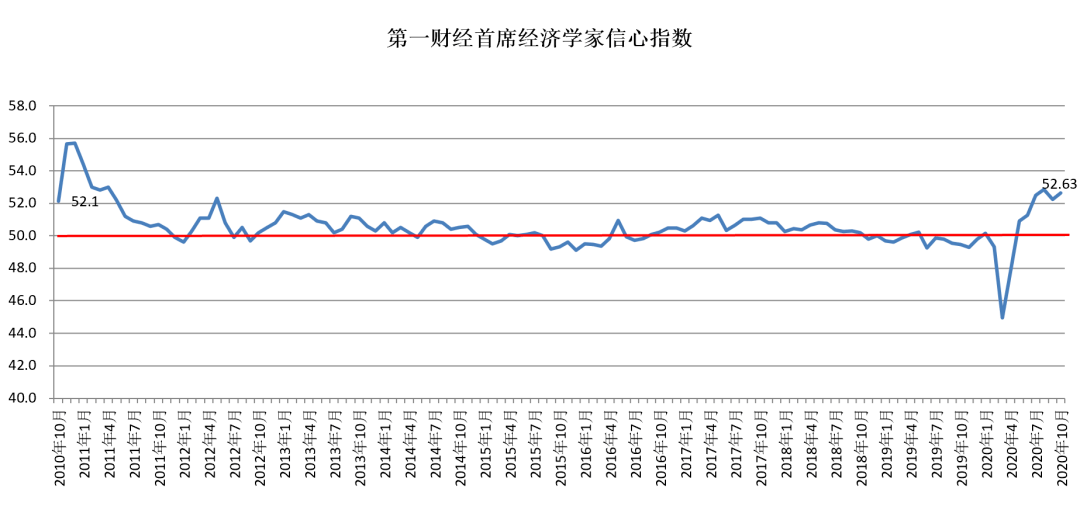 2020月1到2月gdp_2020年一季度GDP增长率分析:1月-3月经济增速-6.8%(2)(2)