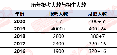 外高|必须是TA！武汉最难进的学校