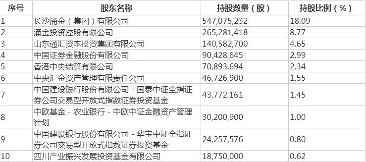 公司|国联证券合并国金证券告吹：曾遭核查交易信息泄露，明起复牌