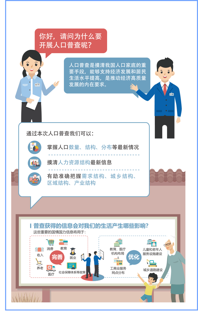 大国点名没你不行人口普查_大国点名没你不行图片(2)