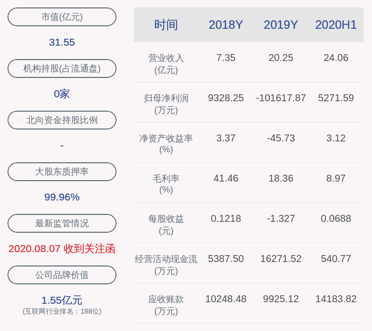 数据|顺利办：董事长彭聪延长增持计划3个月