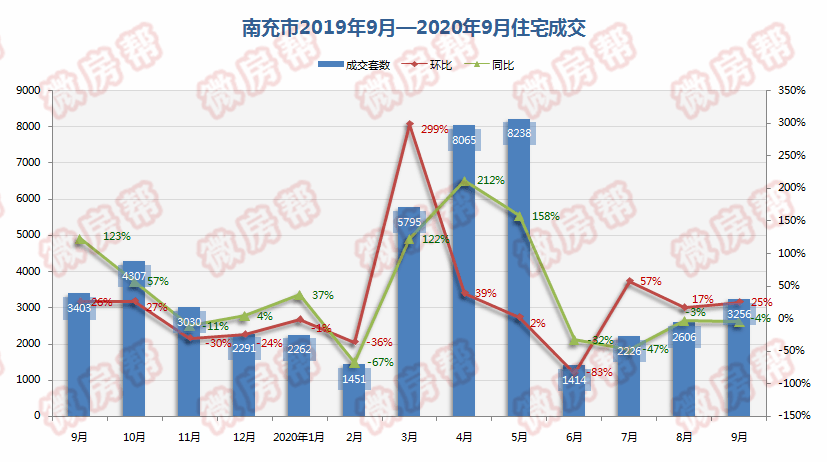 石河子市历史人口数据_石河子市地图(3)