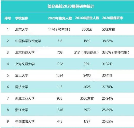 中国研究生占人口比例_中国年龄段人口比例图(3)