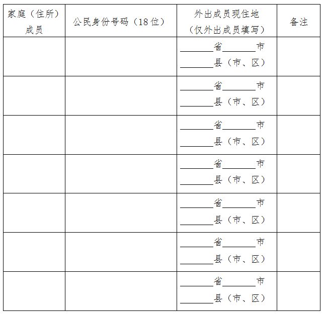 第七次人口普查入户短表_第七次人口普查短表(2)