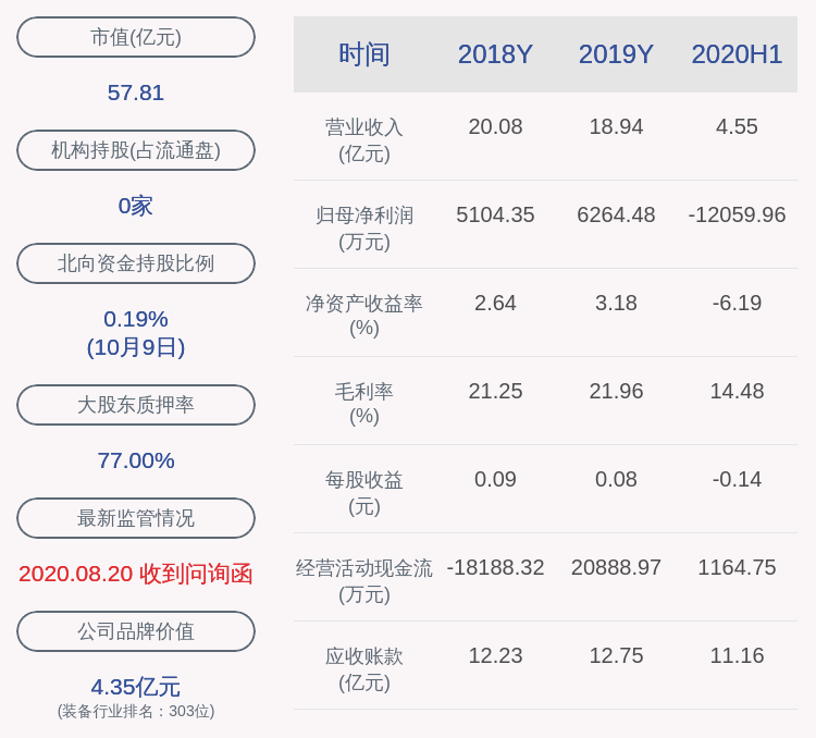 大股东|合纵科技：大股东刘泽刚解除质押约2448万股