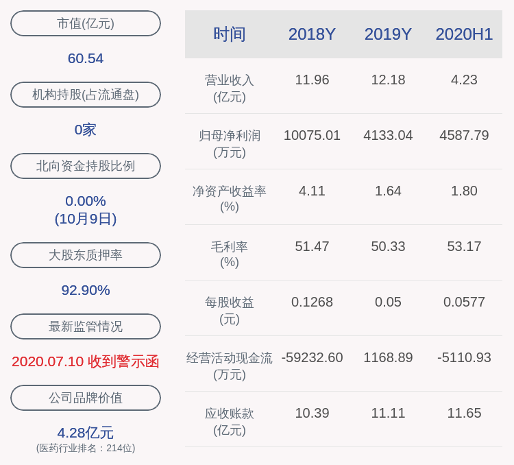 公司|注意！和佳医疗：董事张宏宇拟减持不超过约52万股