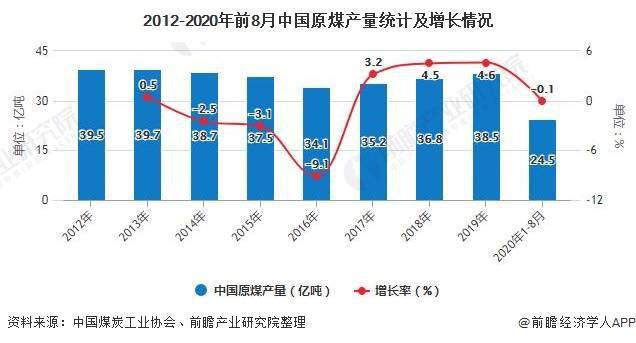 煤电油气运GDP_国内频道(3)