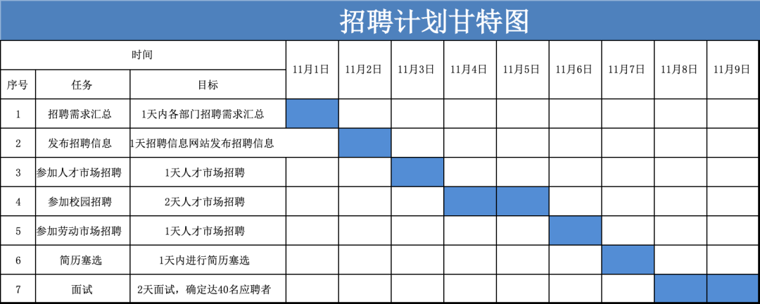 工作计划进度甘特图.xlsx